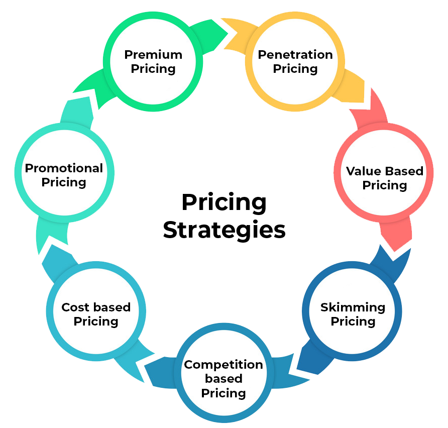 Pricing Analysis for Competitive Pricing Strategy, Competitors Product ... Pricing Analysis for Competitive Pricing Strategy, Competitors Product ...