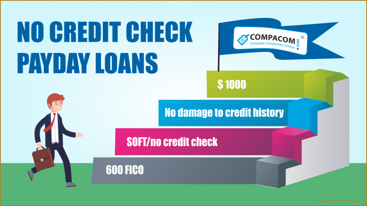 Affordable Personal Loans Online Cheap personal loans from 2.8% and ...