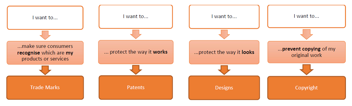 Intellectual Property Rights (IPR) Introduction Intellectual Property Rights (IPR) Introduction