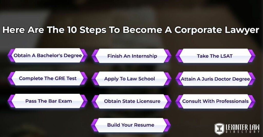 10 Steps On How To Become A Corporate Lawyer - Lexinter