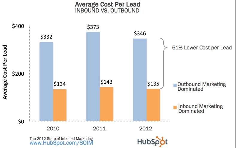 Reading: Short Run and Long Run Average Total Costs | Microeconomics