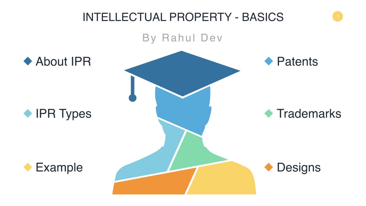 Basics of Intellectual Property Rights Basics of Intellectual Property Rights
