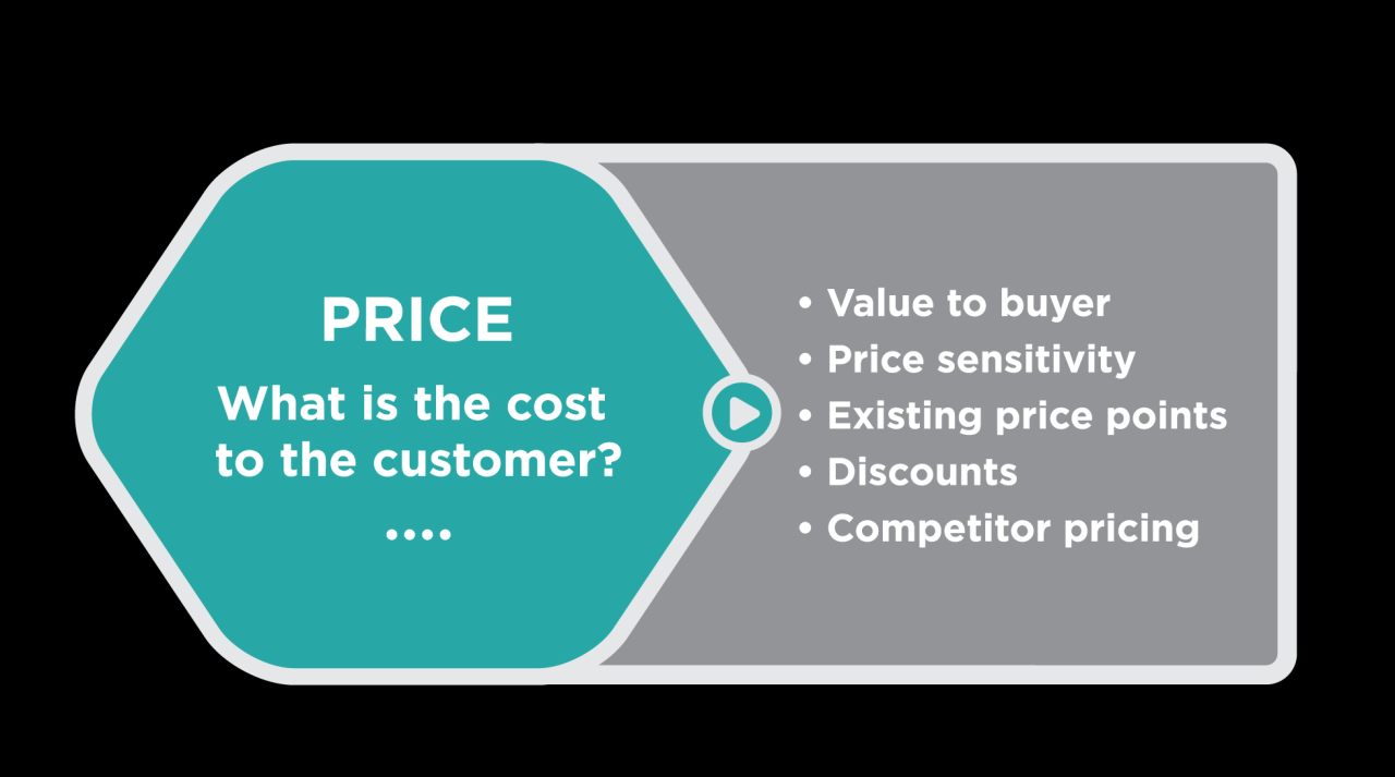 The Marketing Mix | Introduction to Business [Deprecated]
