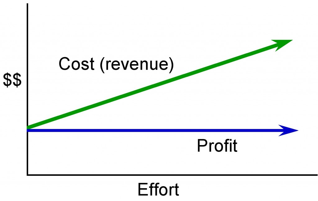 13. Procurement Management – Project Management 13. Procurement Management – Project Management