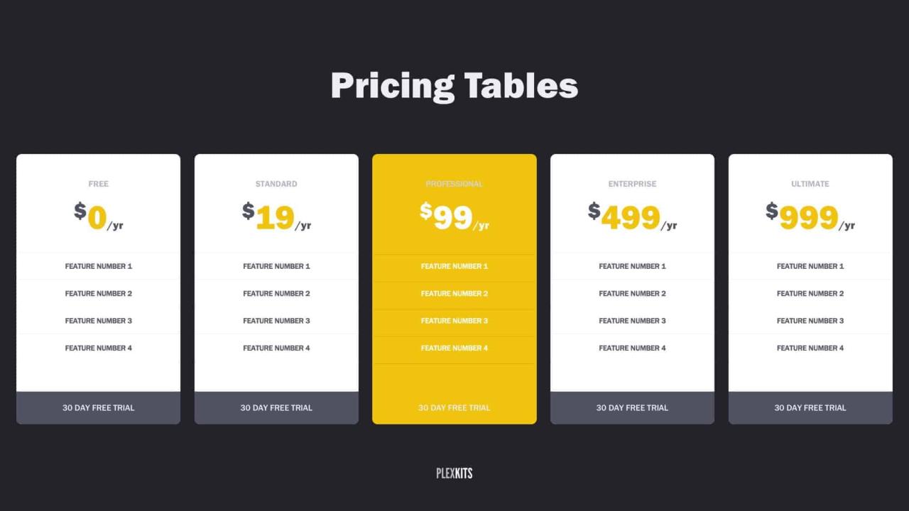 Free PowerPoint Pricing Table Slide Templates (2018)