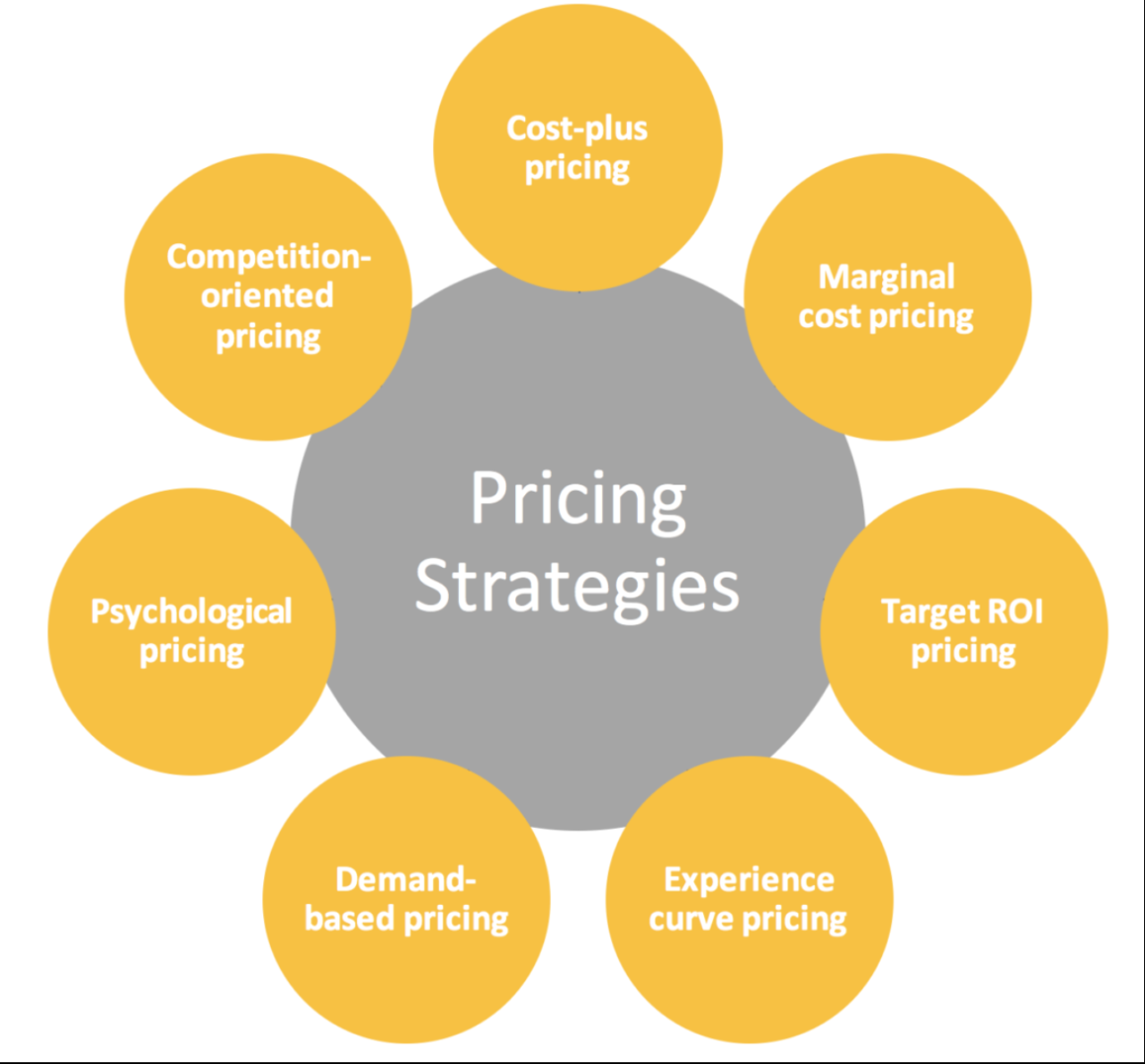 All About Flexible Pricing Model Explained - ELEXtensions All About Flexible Pricing Model Explained - ELEXtensions