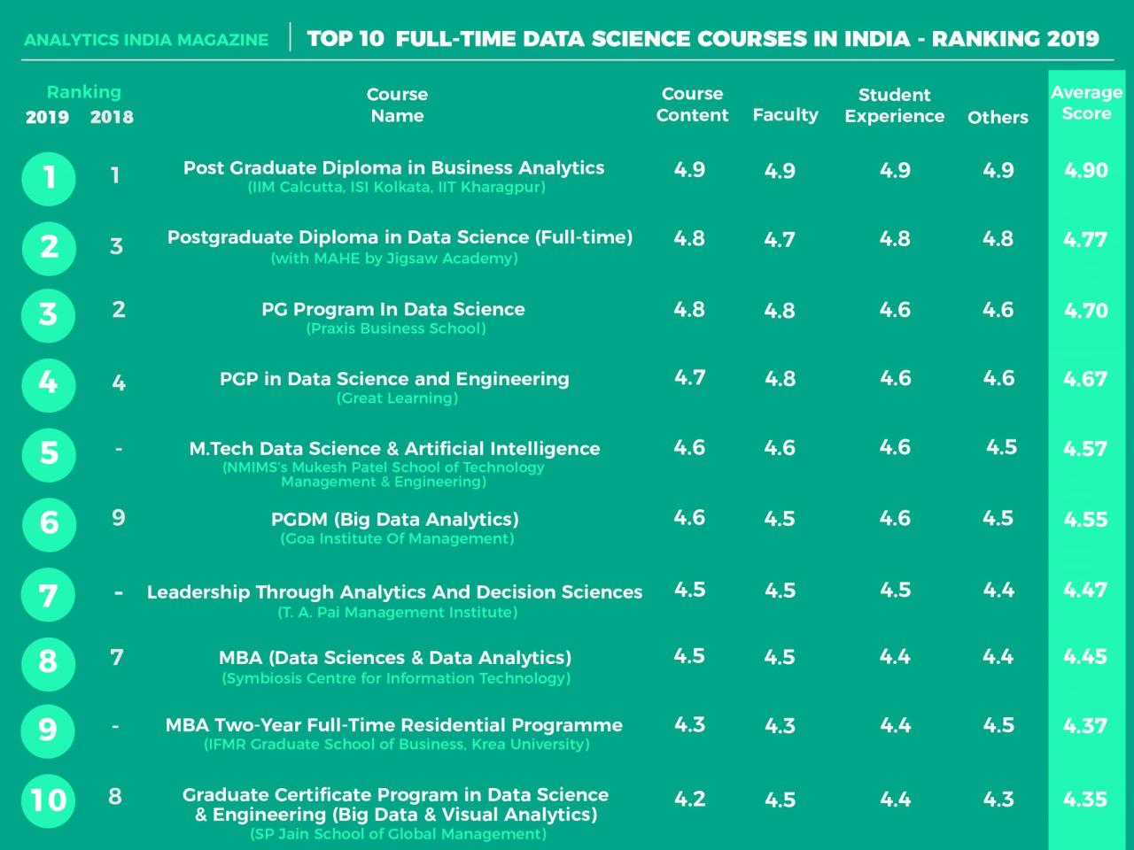 5 Best Universities to Study Data Science in Australia - Global ... 5 Best Universities to Study Data Science in Australia - Global ...