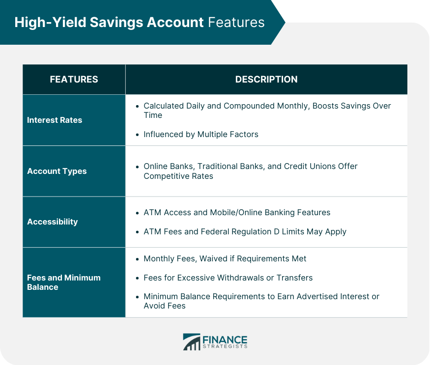 Best High-Yield Savings Accounts Of September 2025