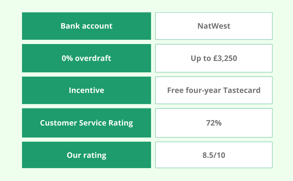 https://www.topcashback.co.uk/guides/wp-content/uploads/2024/09/NatWest-student-account.png