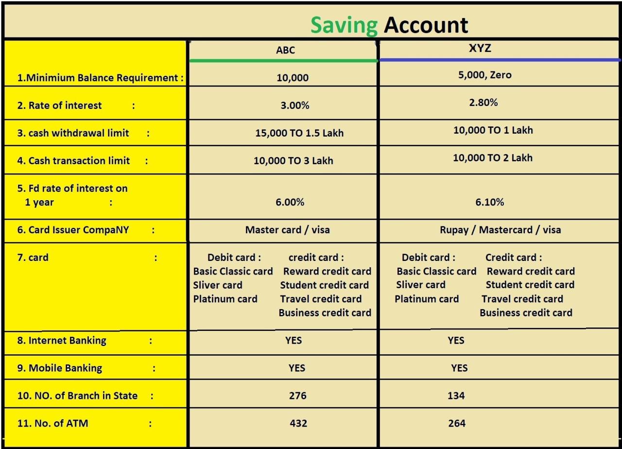 Bank Account Comparison Bank Account Comparison