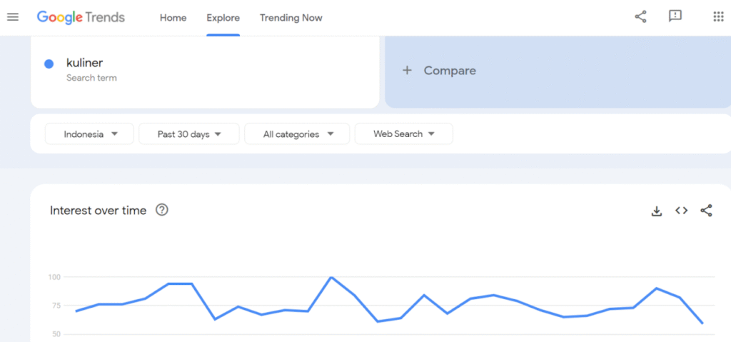 Bagaimana Menentukan Niche Blog yang Tepat untuk Sukses