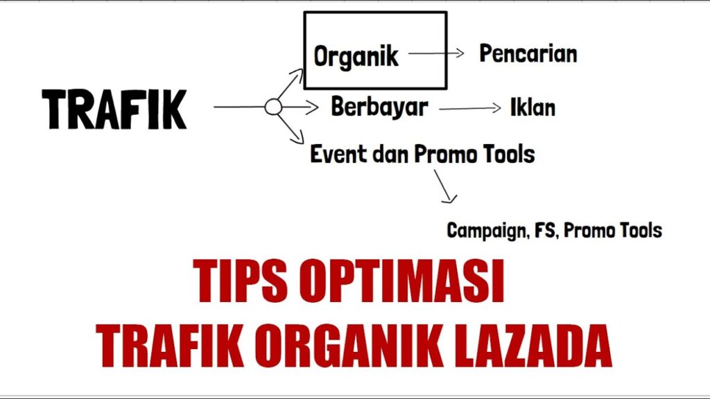 Strategi Meningkatkan Trafik Blog Secara Organik yang Efektif