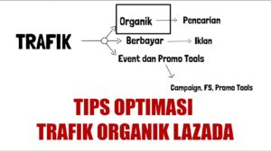 Strategi Meningkatkan Trafik Blog Secara Organik yang Efektif