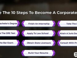 Corporate Law for Beginners A Primer