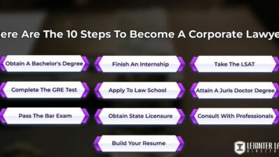 Corporate Law for Beginners A Primer