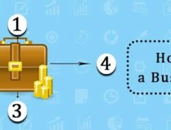 Beginners Guide to Business Loans