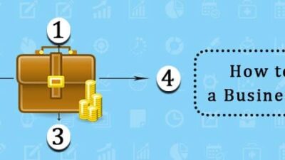 Beginners Guide to Business Loans