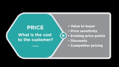 Price Distance Learning Canada Comprehensive Guide