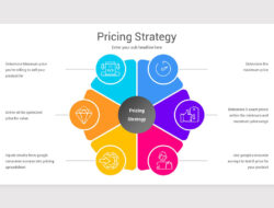 Pricing Coding Bootcamp Europe A Detailed Look