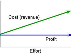 Cost Password Managers A Comprehensive Guide