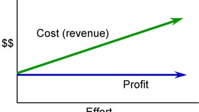 Cost Password Managers A Comprehensive Guide