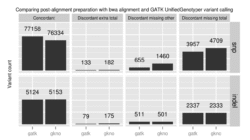 Comparing MBA Programs A Comprehensive Guide