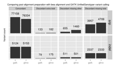 Comparing MBA Programs A Comprehensive Guide