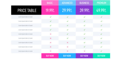 Premium SaaS Pricing Strategies for Modern Businesses