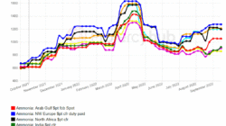 Price CRM Software A Comprehensive Guide to Options