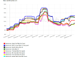 Price CRM Software A Comprehensive Guide to Options