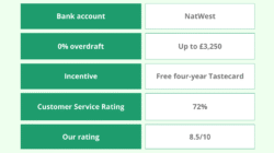 Buy Bank Account Comparison UK