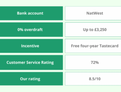Buy Bank Account Comparison UK