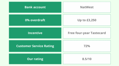 Buy Bank Account Comparison UK