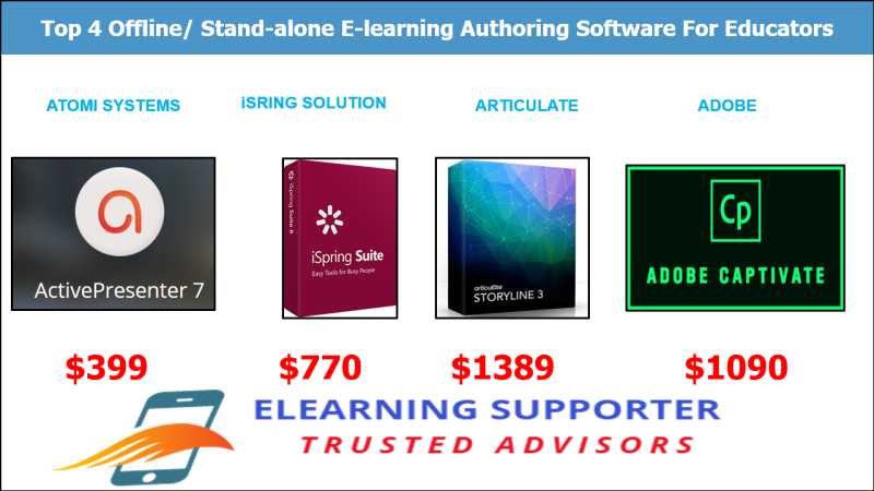 Affordable E-Learning Software
